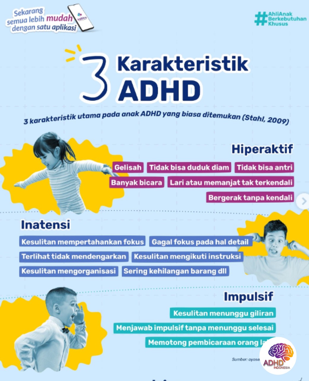 Jenis-Jenis ADHD dan Karakteristik Anak di Kabupaten Solok