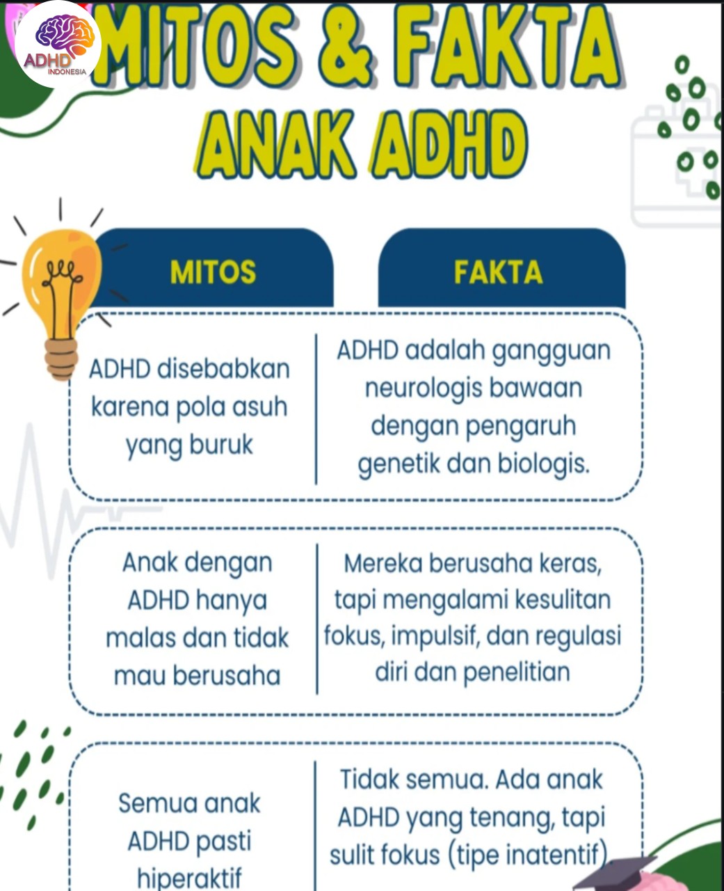 Mitos dan Fakta Seputar ADHD yang Beredar di Kabupaten Solok