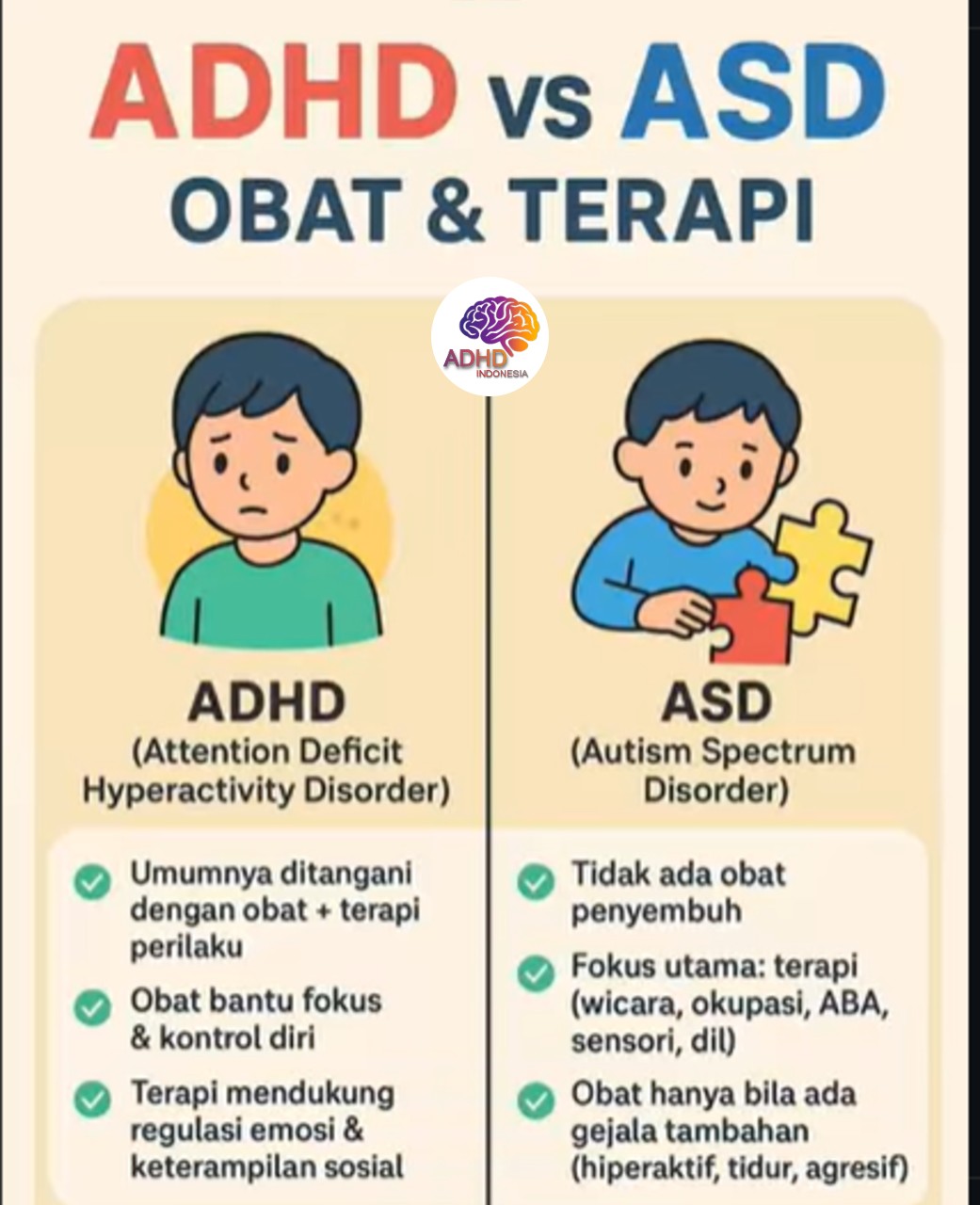 Terapi ADHD: Informasi Awal yang Perlu Diketahui Orang Tua di Kabupaten Solok